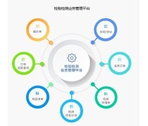 產(chǎn)品庫(kù)視角下的單位后勤管理服務(wù)優(yōu)化策略